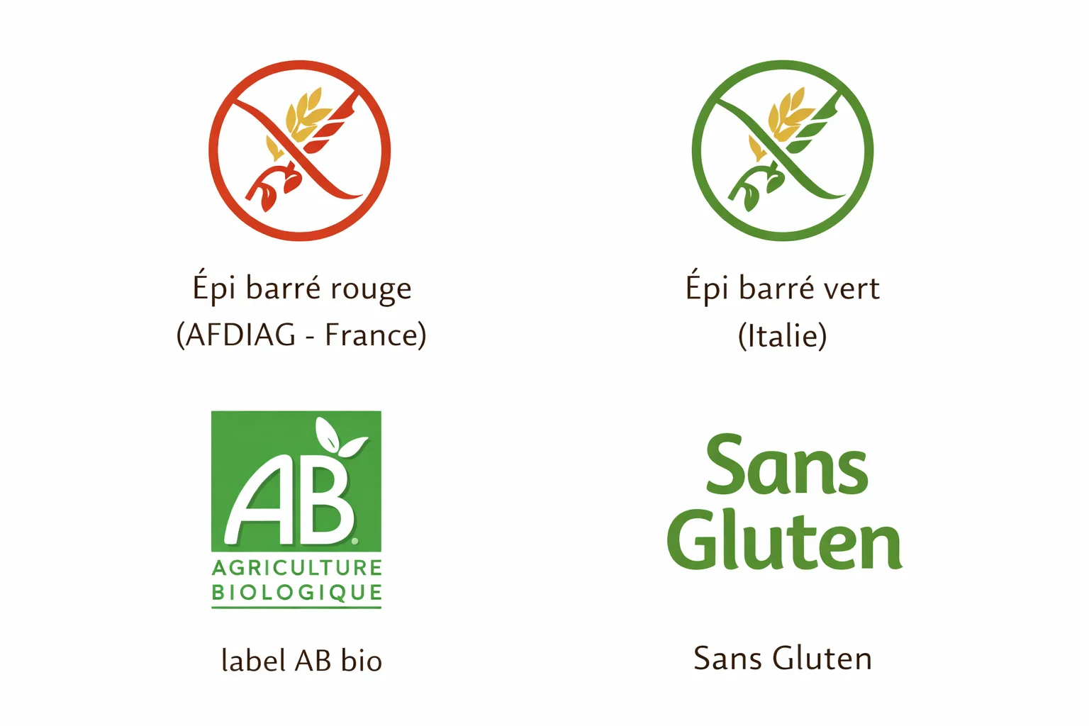 Aper&ccedil;u des principaux labels et certifications sans gluten pour la farine de sorgho en France et en Europe