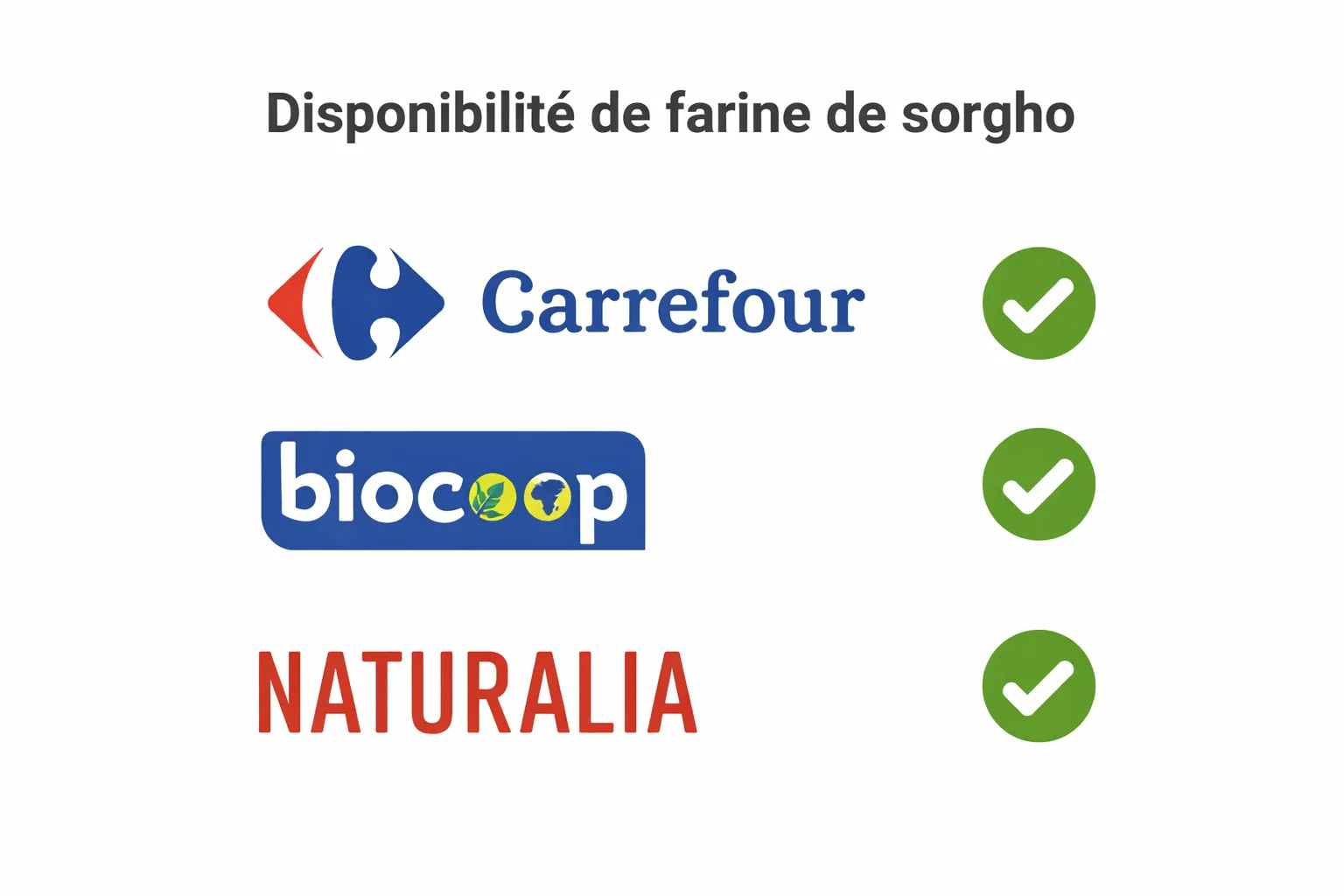 Comparatif des enseignes fran&ccedil;aises vendant de la farine de sorgho : Carrefour, Biocoop, Naturalia - alternatives &agrave; Auchan