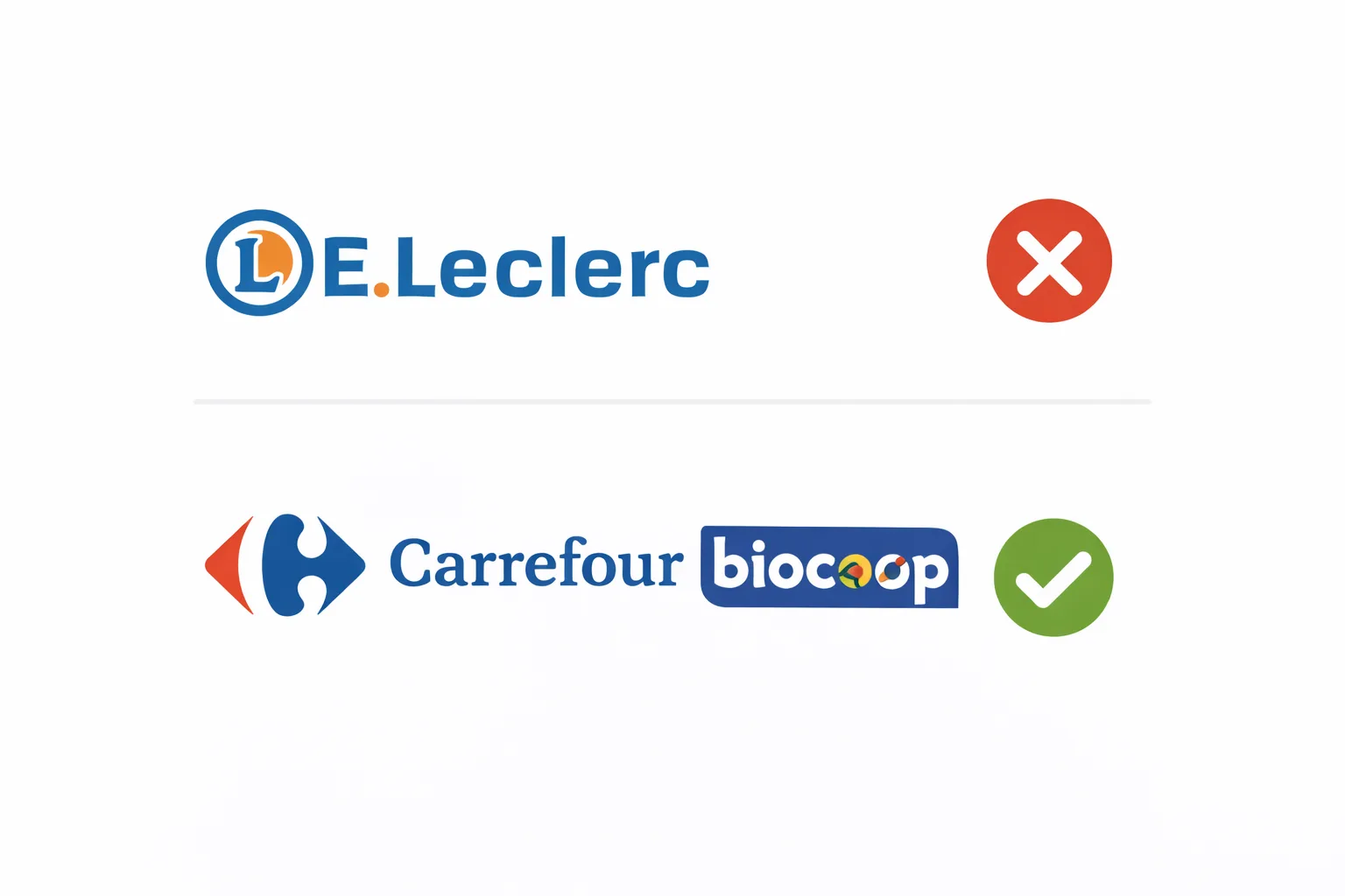 Comparaison de la disponibilit&eacute; de la farine de sorgho entre enseignes : Leclerc, Carrefour et Biocoop