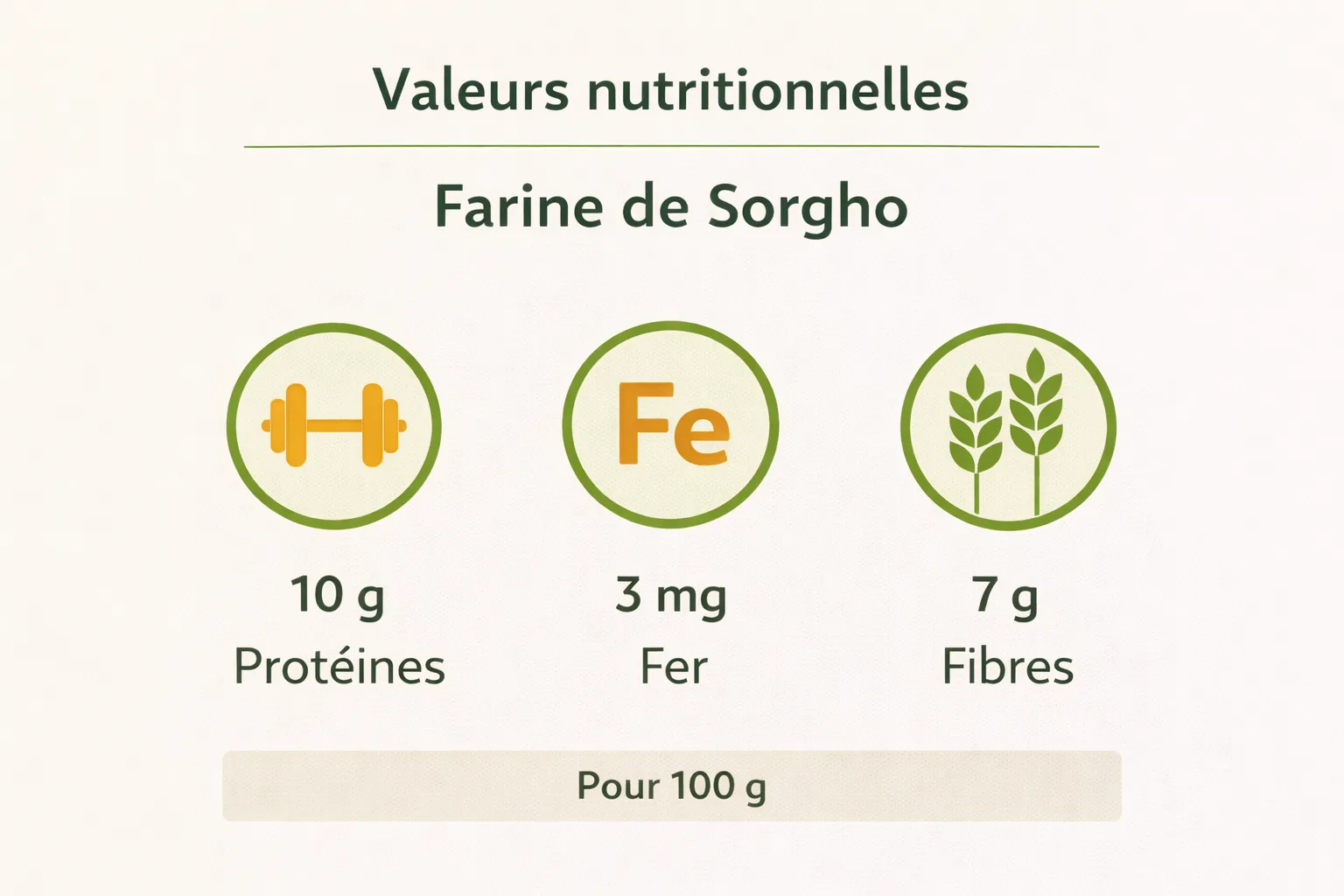 Tableau des valeurs nutritionnelles de la farine de sorgho pour 100g